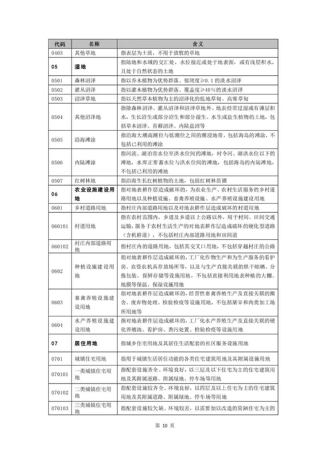 重磅！《国土空间调查、规划、用途管制用地用海分类指南（试行）》来了！ 自然资源课堂 今天