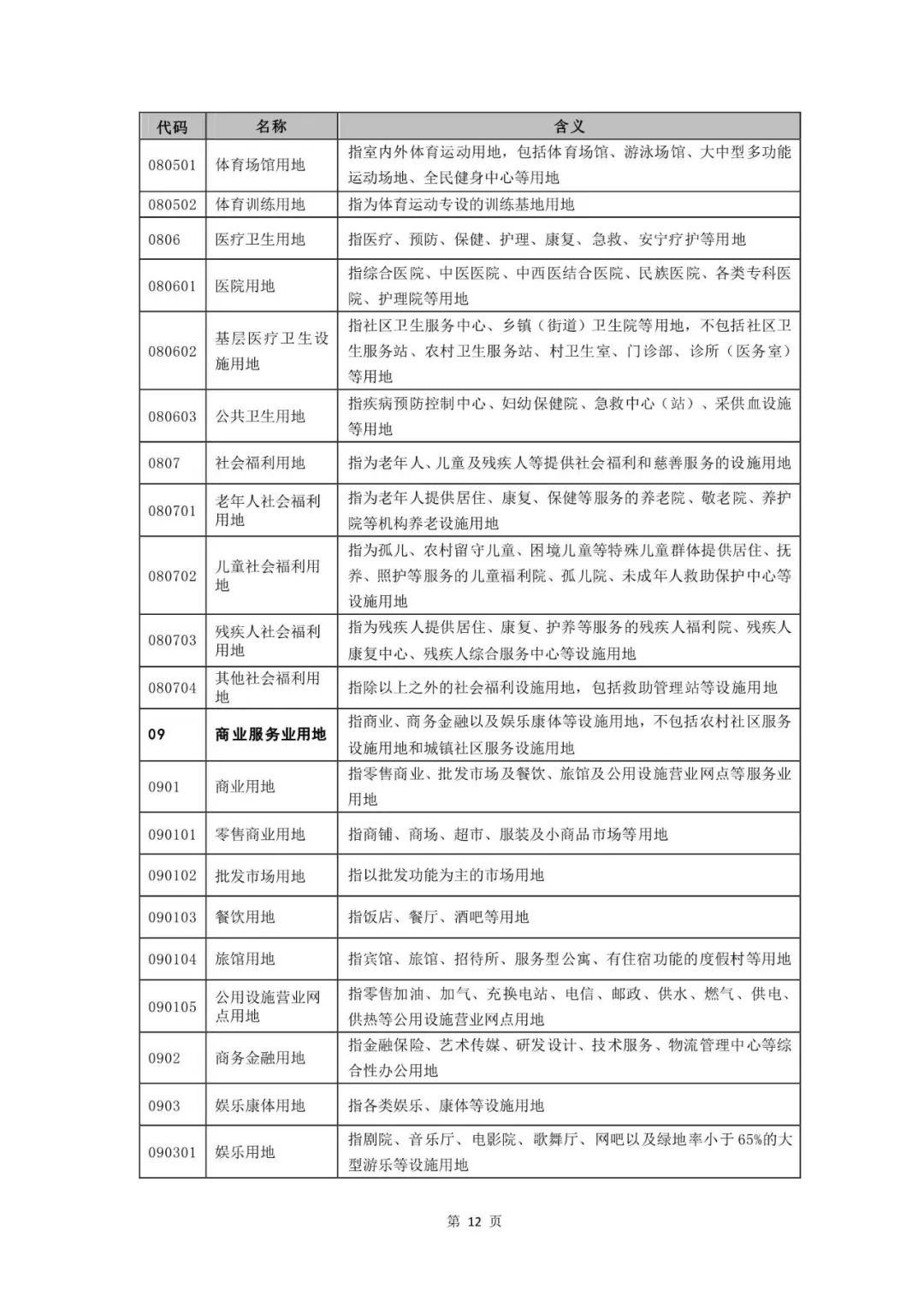 重磅！《国土空间调查、规划、用途管制用地用海分类指南（试行）》来了！ 自然资源课堂 今天