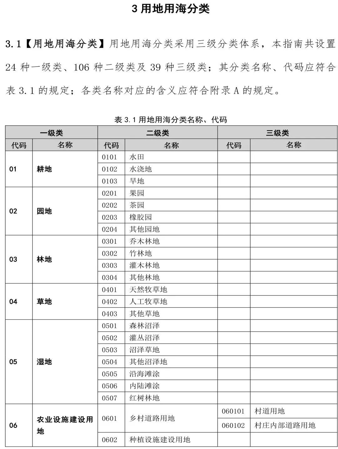 自然资源部办公厅印发《国土空间调查、规划、用途管制用地用海分类指南(试行)》 自然资源部办公厅印发《国土空间调查、规划、用途管制用地用海分类指南(试行)》