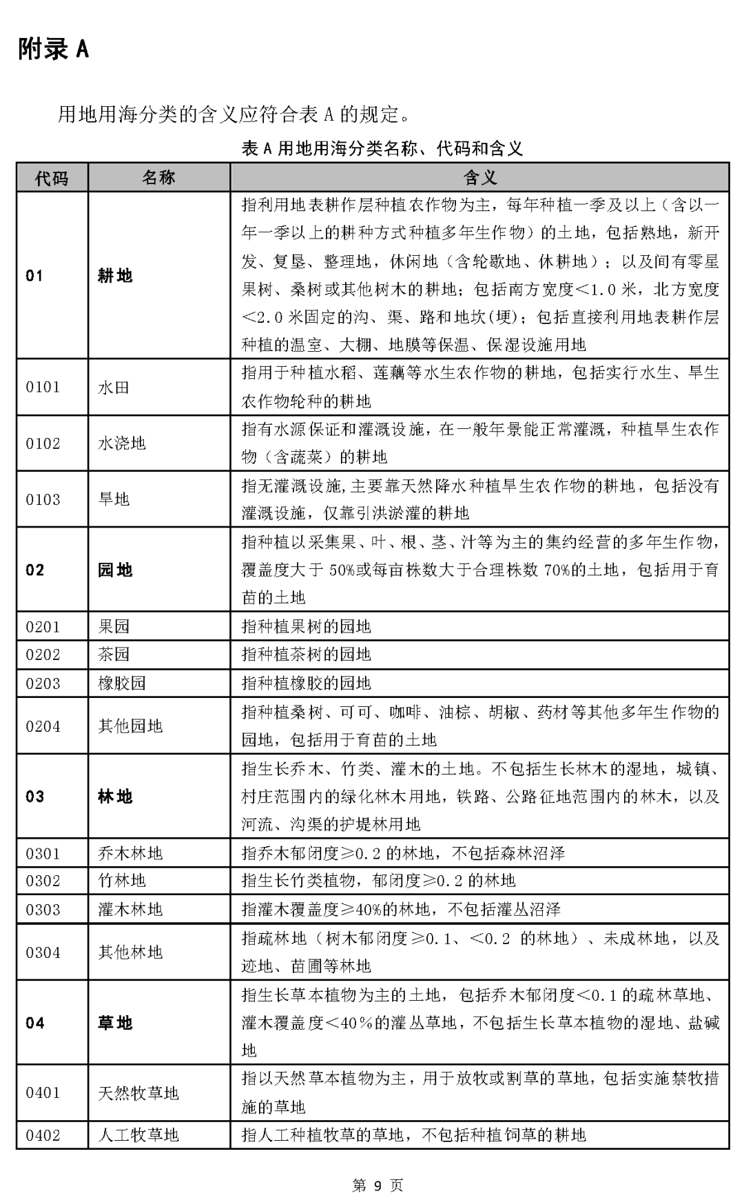 《国土空间调查、规划、用途管制用地用海分类指南（试行）》印发