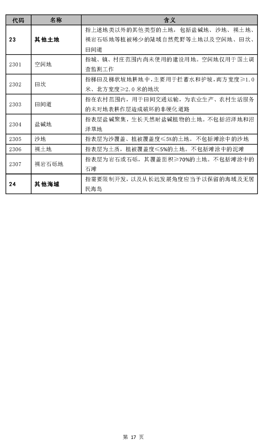 《国土空间调查、规划、用途管制用地用海分类指南（试行）》印发