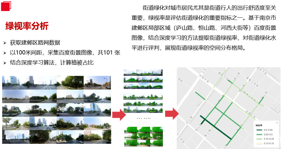 城市体检评估成果交流:南京“创新名城,美丽古都”专篇 城市体检评估成果交流:南京“创新名城,美丽古都”专篇