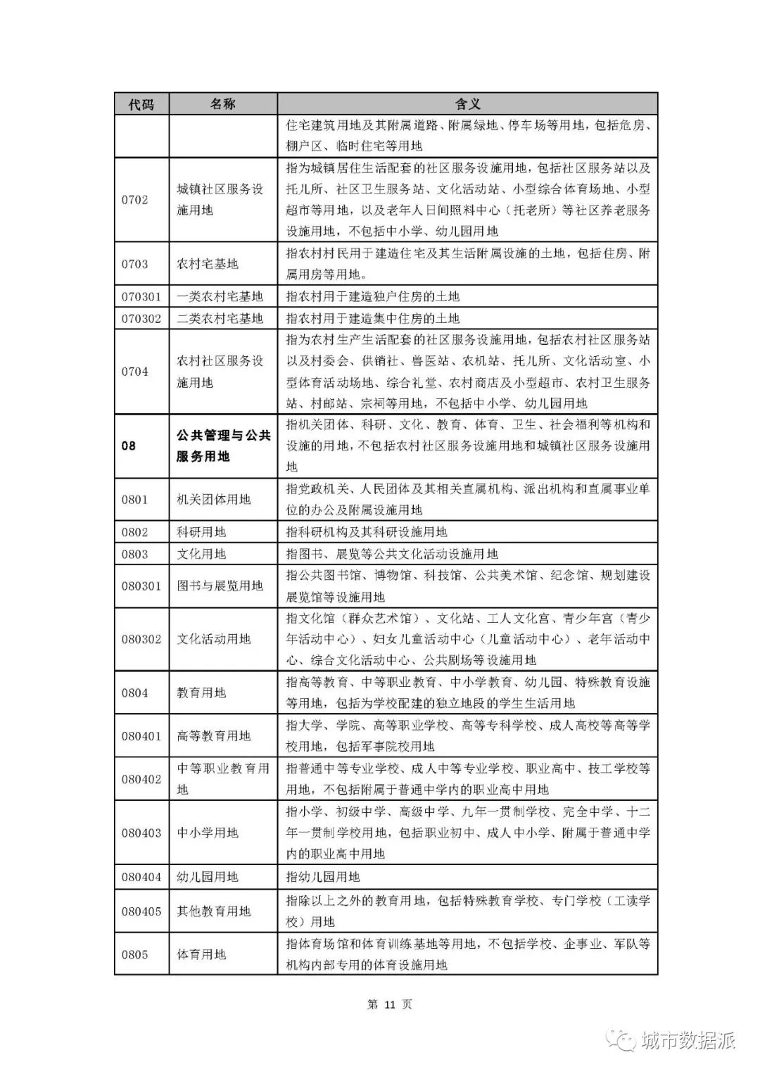 国土空间用地用海到底如何分类？试行指南终于来啦！丨城市数据派