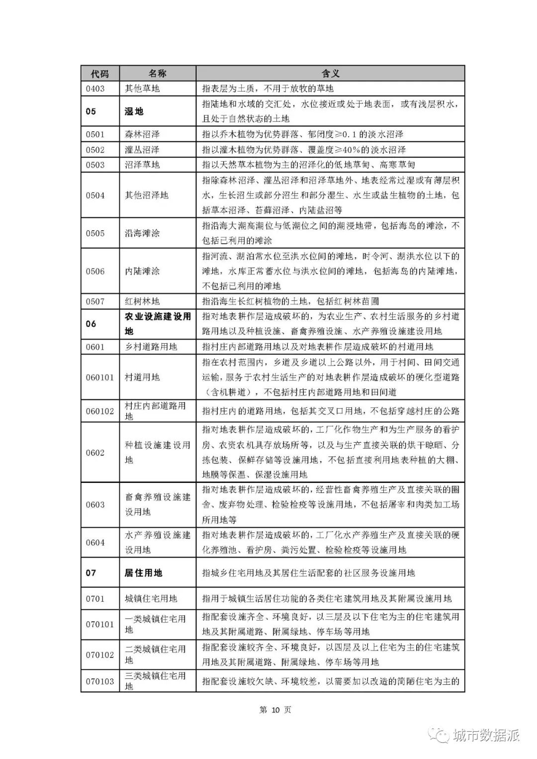 国土空间用地用海到底如何分类？试行指南终于来啦！丨城市数据派