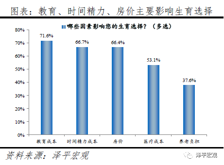 60%的人支持放开三孩:生育政策面临大调整 60%的人支持放开三孩:生育政策面临大调整