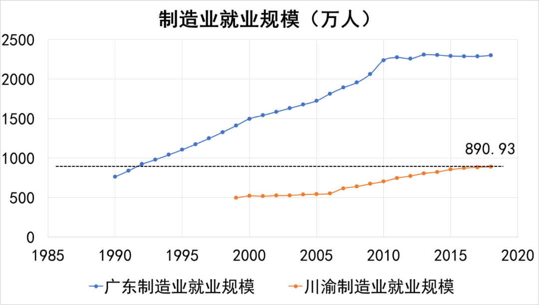 “成渝地区双城经济圈”系列研究：成渝崛起之路——时代变局中的全新征程
