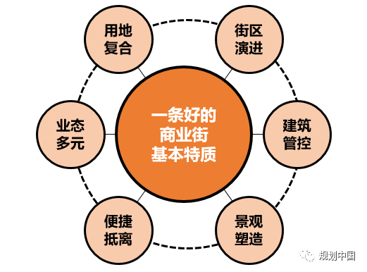 武汉江汉路步行街品质提升规划与思考 武汉江汉路步行街品质提升规划与思考
