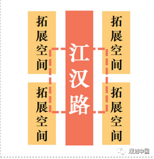 武汉江汉路步行街品质提升规划与思考 武汉江汉路步行街品质提升规划与思考
