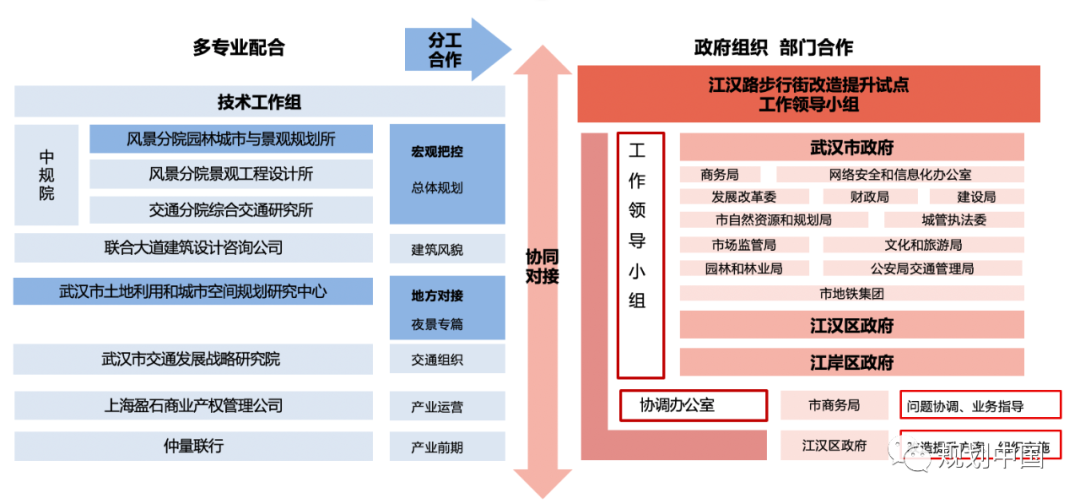 武汉江汉路步行街品质提升规划与思考