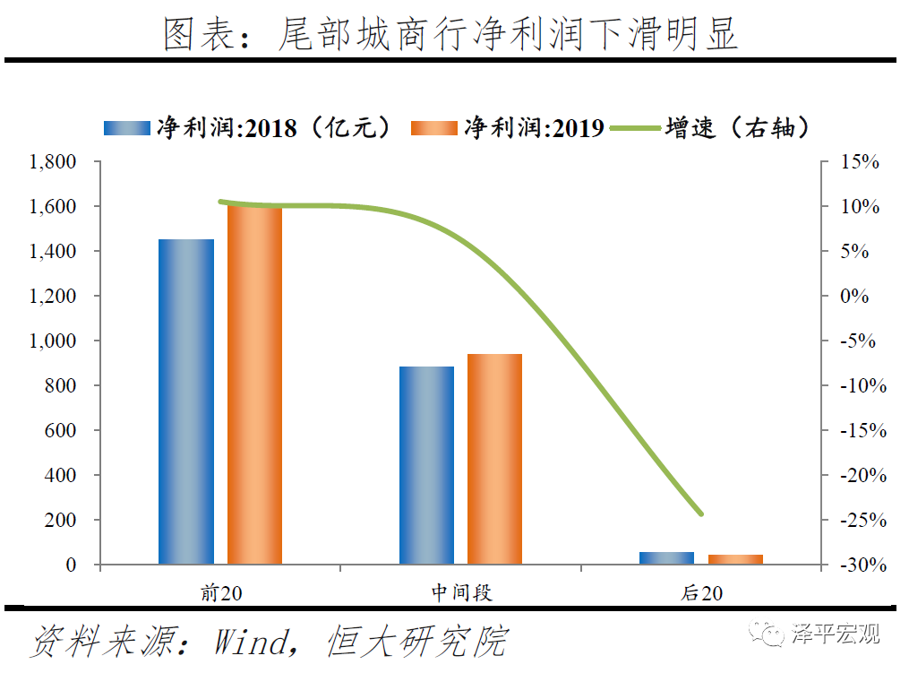 中小银行：困境与突围