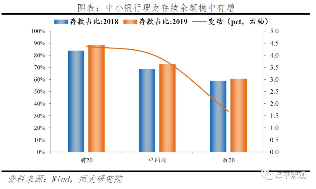 中小银行：困境与突围