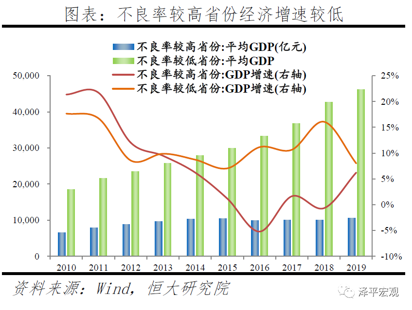 中小银行：困境与突围