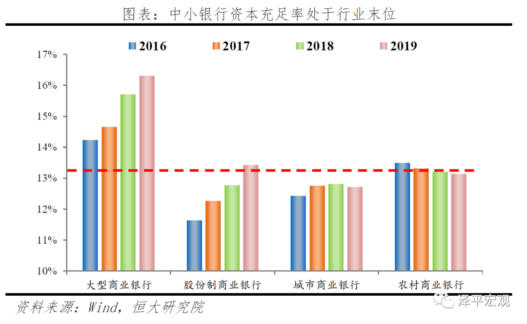 中小银行：困境与突围