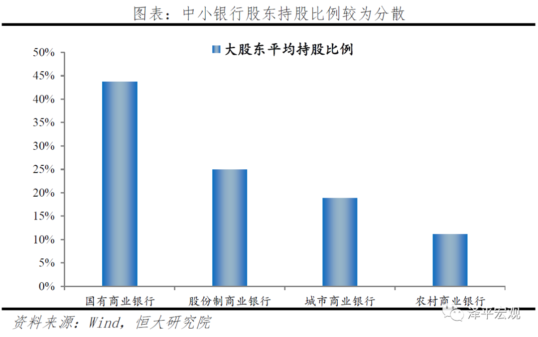 中小银行：困境与突围