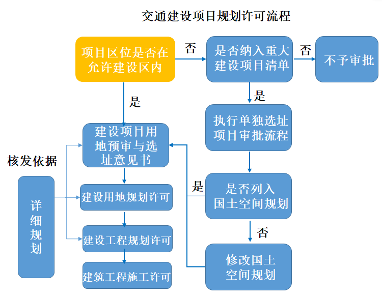 曹国华:战略、格局与交通协同规划—市县国土空间总体规划编制思考 | 学术季 曹国华:战略、格局与交通协同规划—市县国土空间总体规划编制思考 | 学术季
