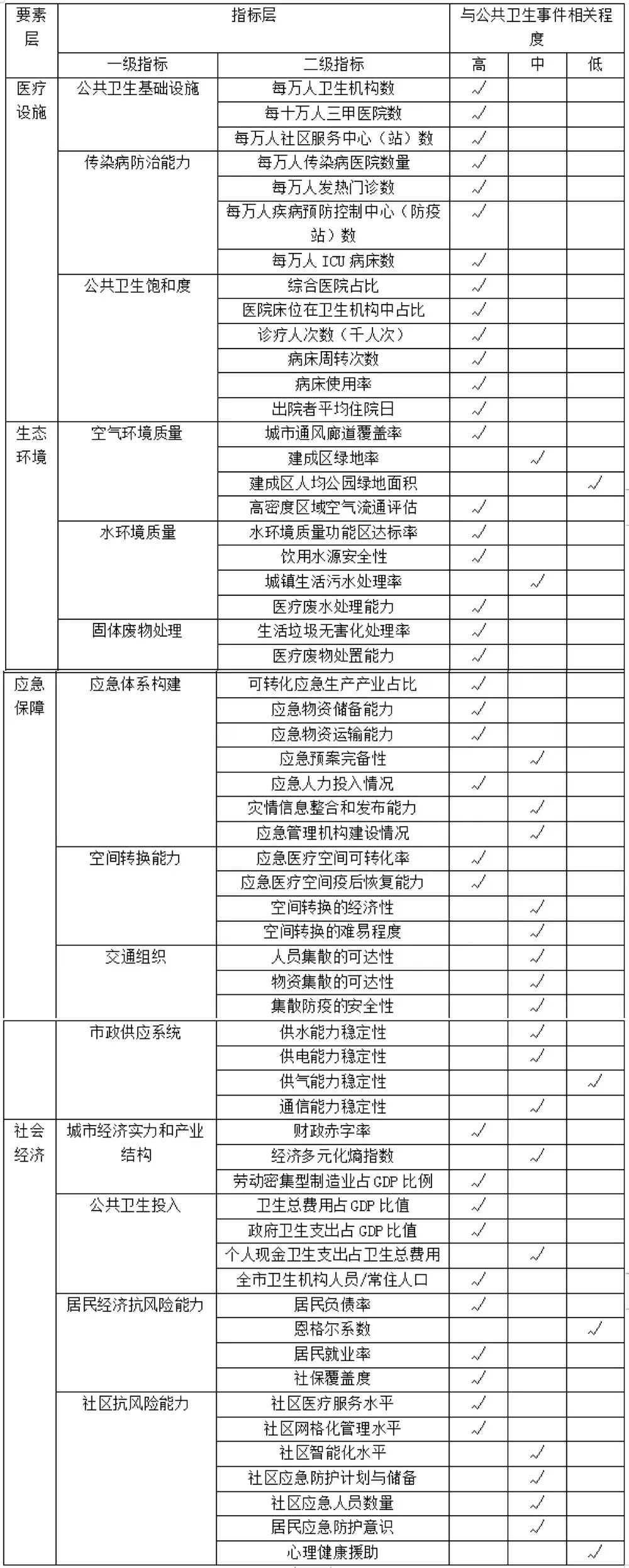 【专题二】建设韧性武汉——应急系统和防灾减灾规划