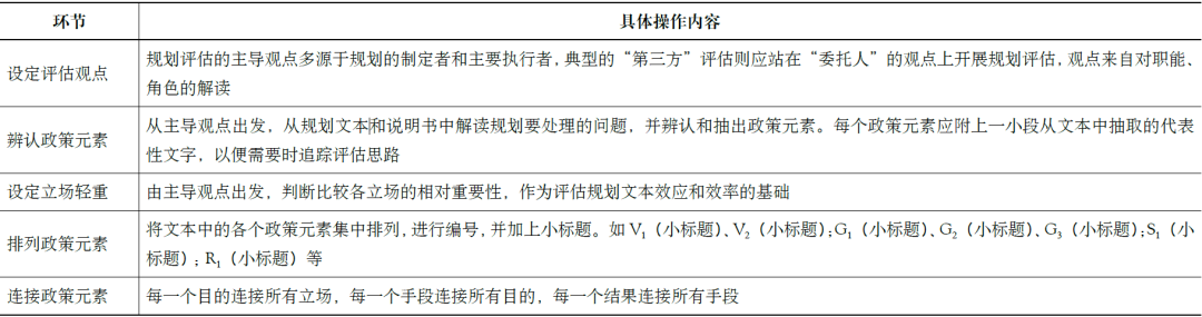 期刊精粹 | S-CAD政策评估方法在城乡规划评估中的应用研究【2020.5期】 期刊精粹 | S-CAD政策评估方法在城乡规划评估中的应用研究【2020.5期】