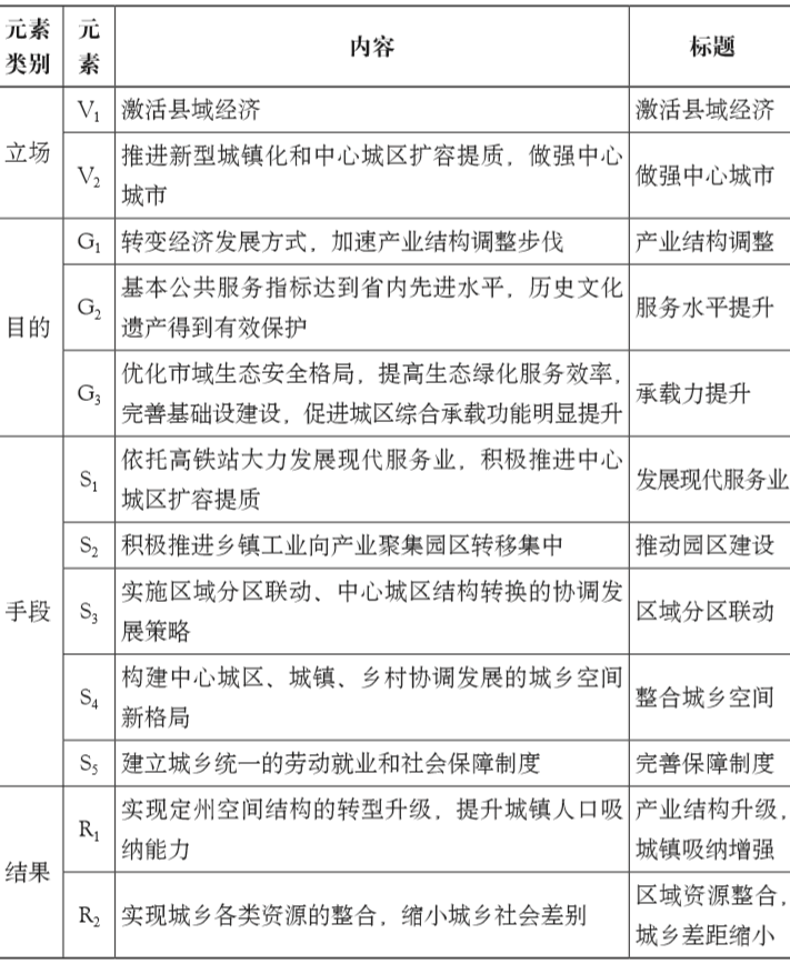 期刊精粹 | S-CAD政策评估方法在城乡规划评估中的应用研究【2020.5期】 期刊精粹 | S-CAD政策评估方法在城乡规划评估中的应用研究【2020.5期】