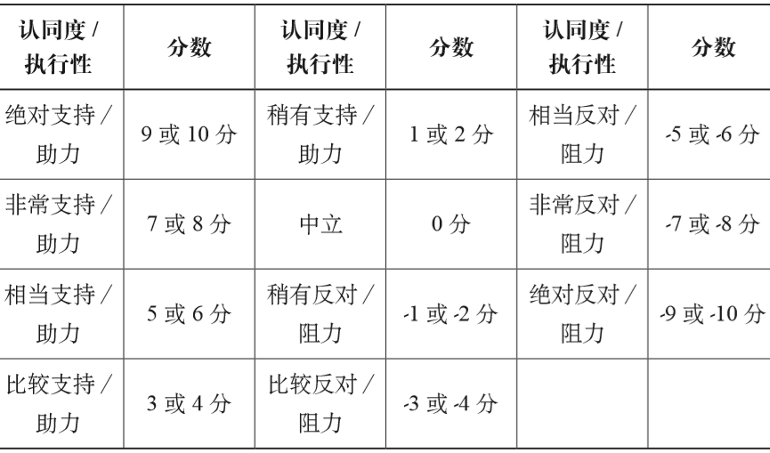 期刊精粹 | S-CAD政策评估方法在城乡规划评估中的应用研究【2020.5期】