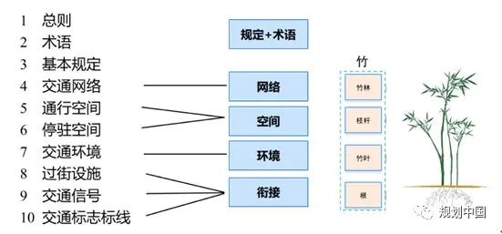 标准助力城市高质量发展