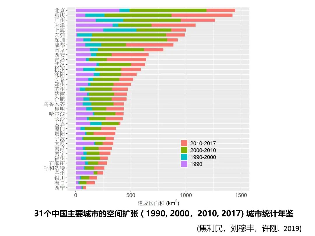 新时代国土空间优化的路径和方法 新时代国土空间优化的路径和方法