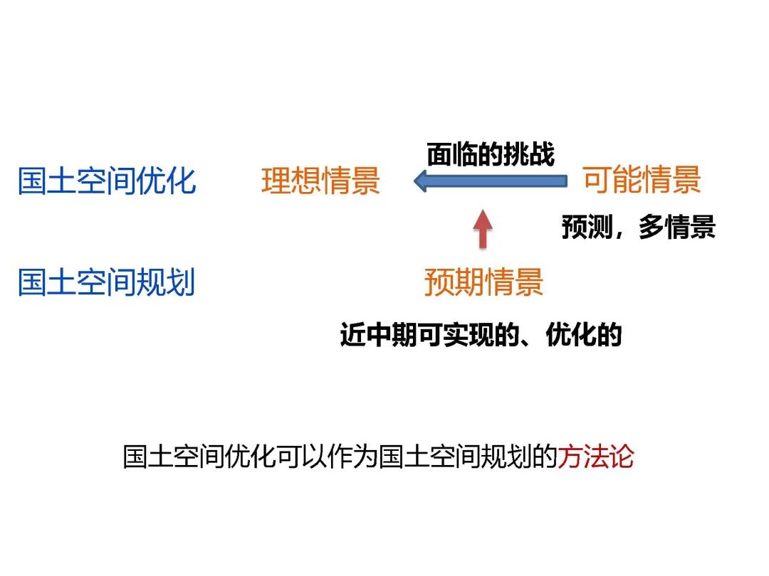 新时代国土空间优化的路径和方法 新时代国土空间优化的路径和方法