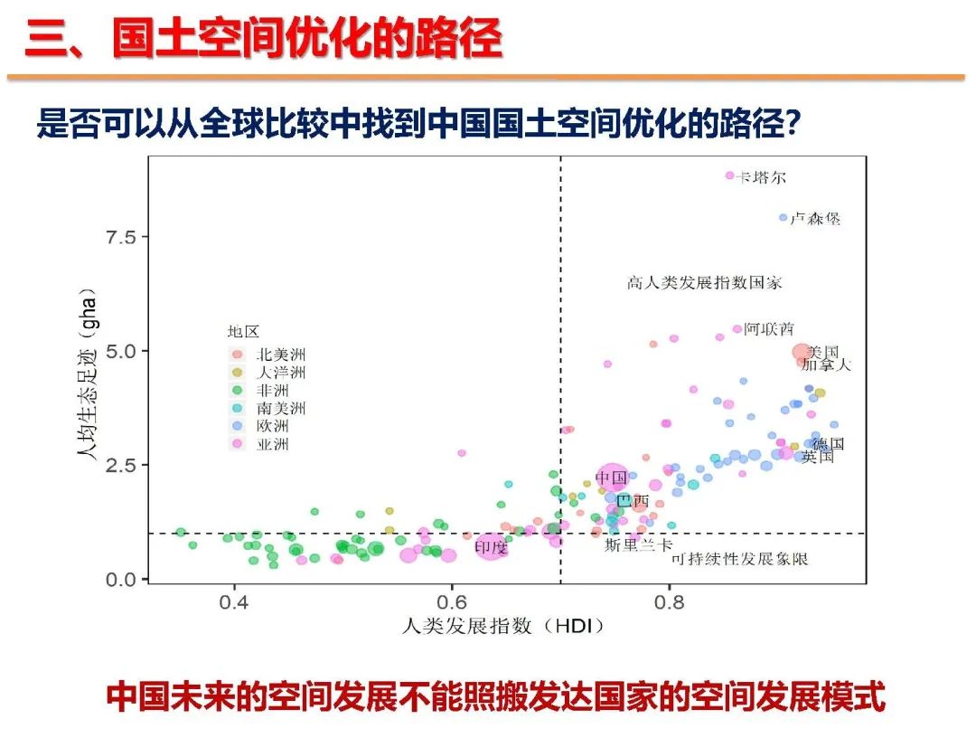 新时代国土空间优化的路径和方法 新时代国土空间优化的路径和方法