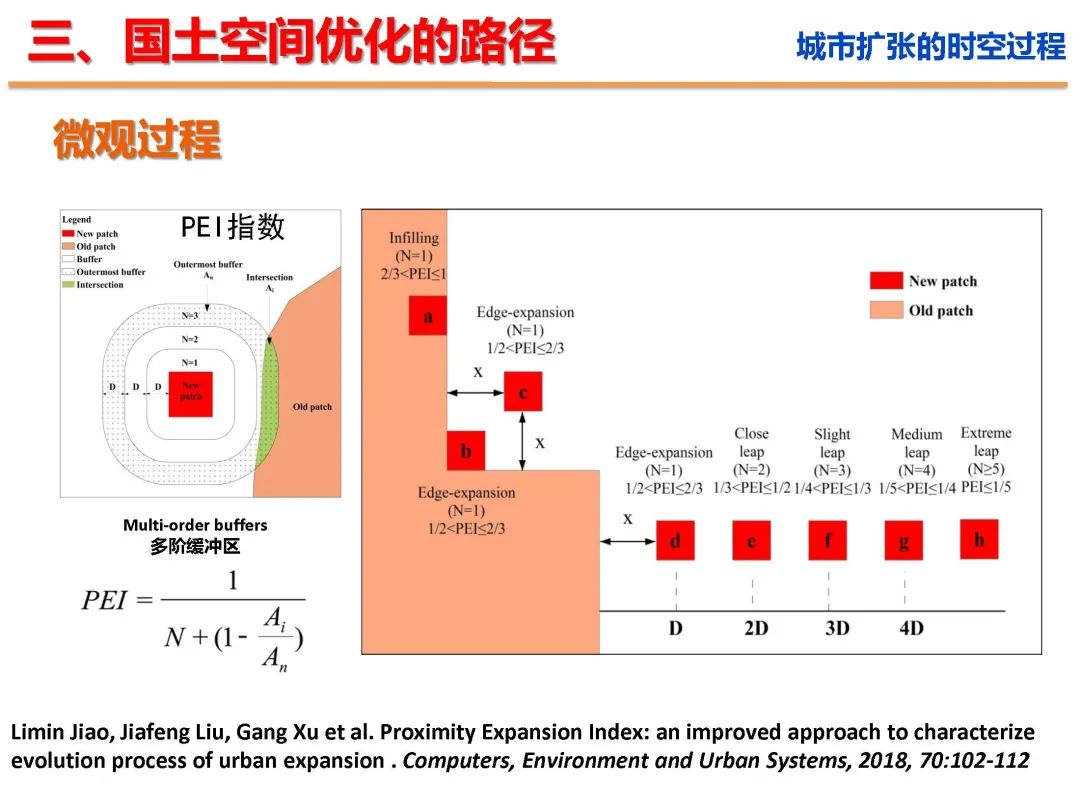 新时代国土空间优化的路径和方法 新时代国土空间优化的路径和方法