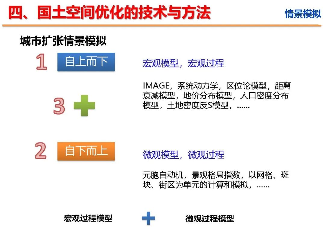 新时代国土空间优化的路径和方法 新时代国土空间优化的路径和方法