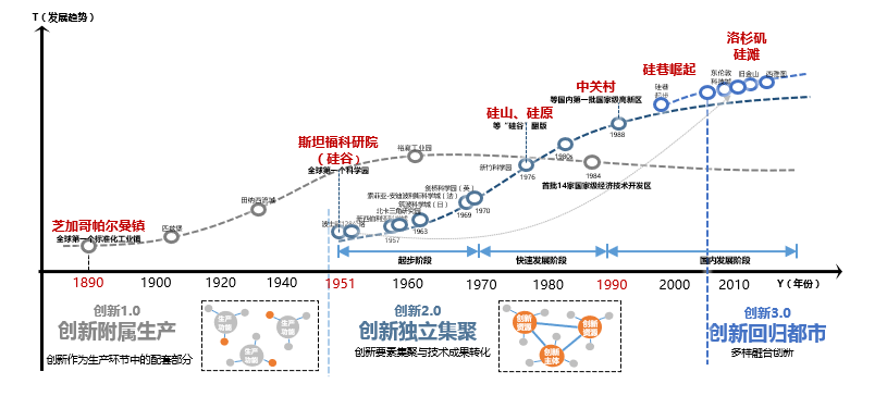 2020清华同衡学术周 | 王凯:中国城镇化60%后的趋势展望 2020清华同衡学术周 | 王凯:中国城镇化60%后的趋势展望