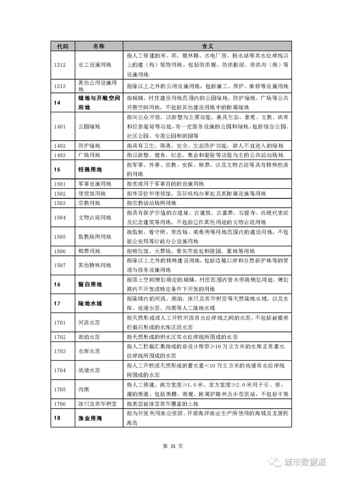 国土空间用地用海到底如何分类？试行指南终于来啦！丨城市数据派