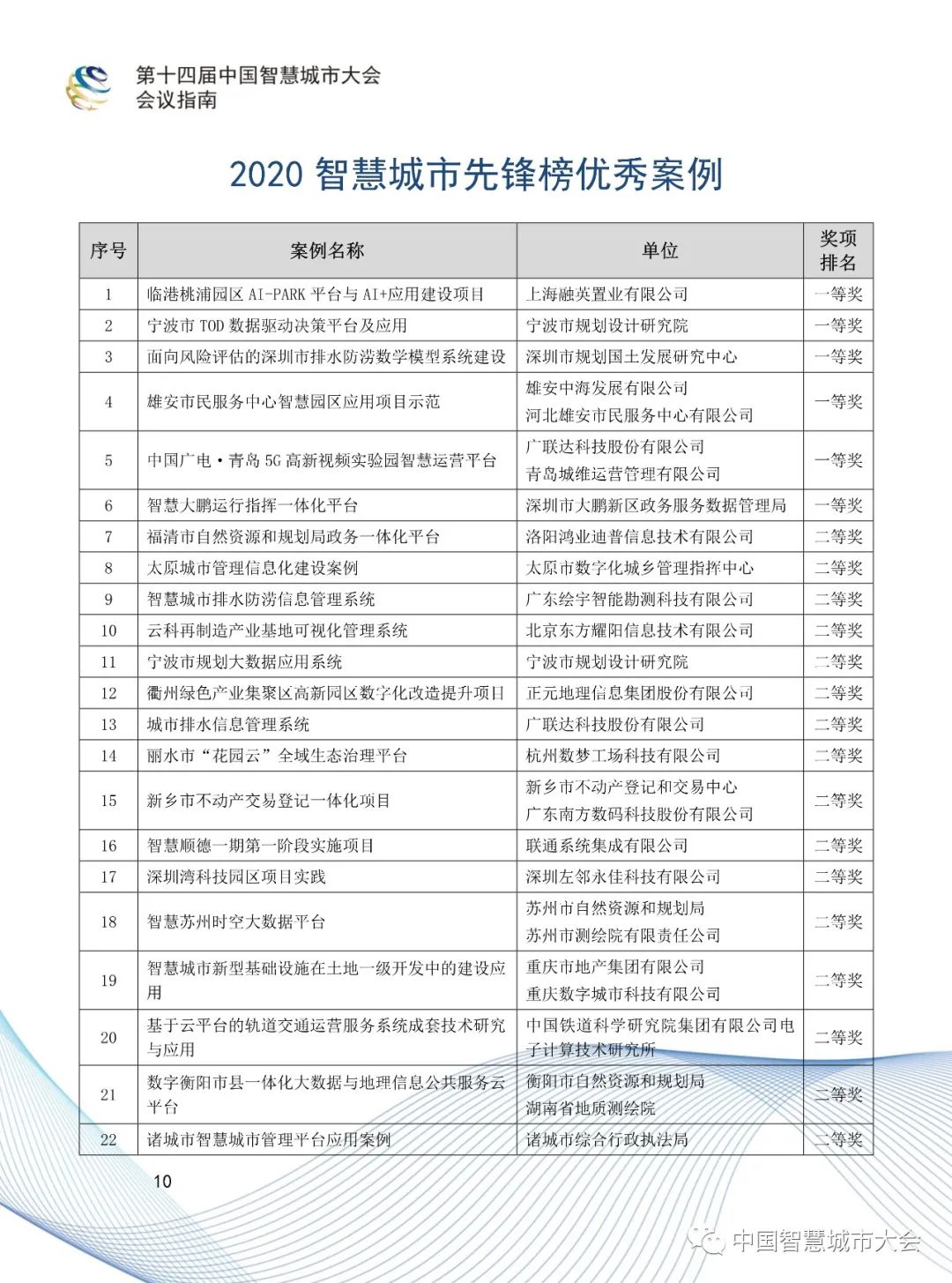 直播预告&参会指南：2020第十四届智慧城市大会
