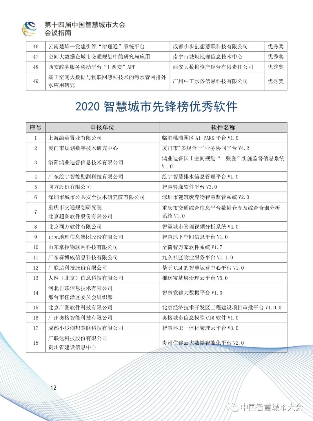 直播预告&参会指南：2020第十四届智慧城市大会