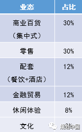武汉江汉路步行街品质提升规划与思考 武汉江汉路步行街品质提升规划与思考