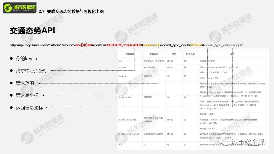 今日下午2点免费直播专题课,一起来学习吧!丨城市数据派 今日下午2点免费直播专题课,一起来学习吧!丨城市数据派