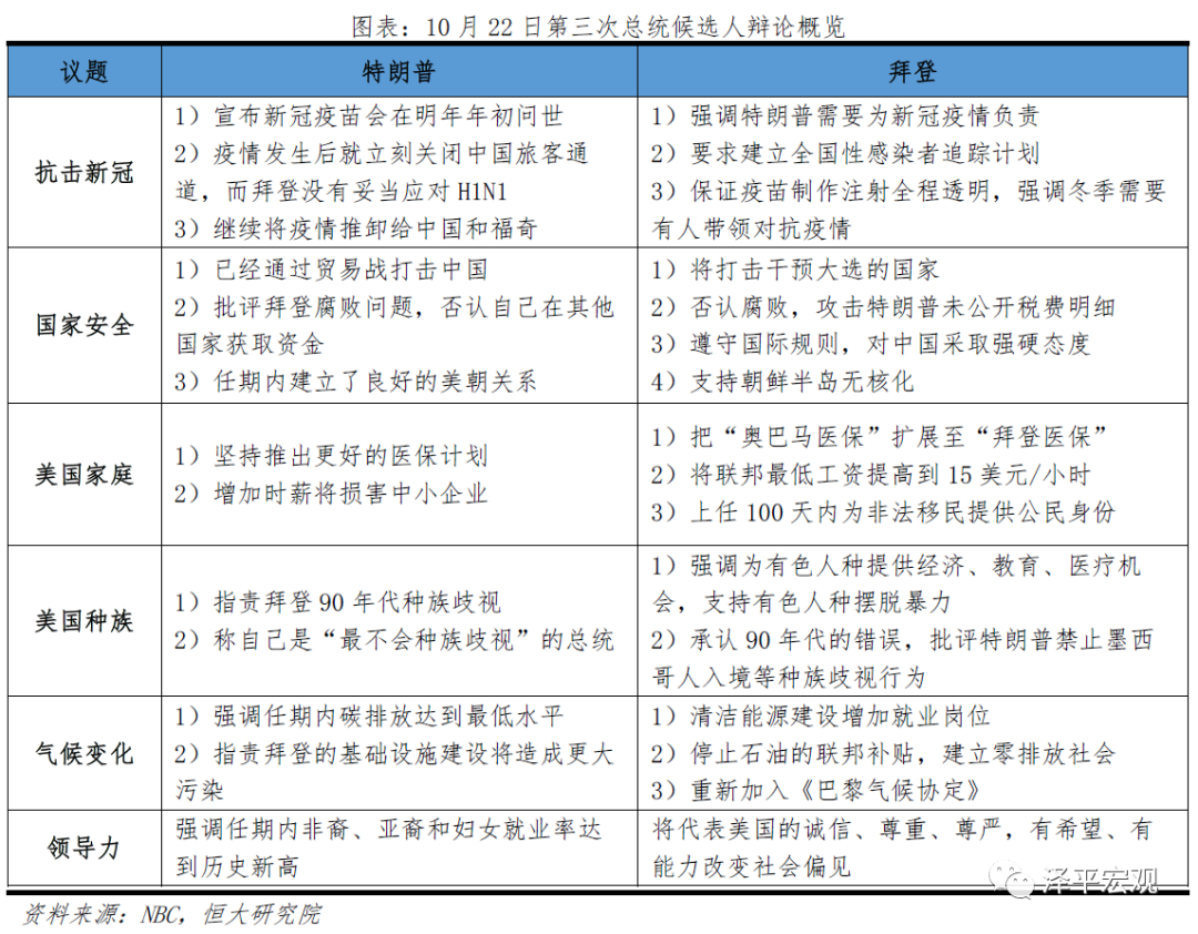 谁会成为下一届美国总统？