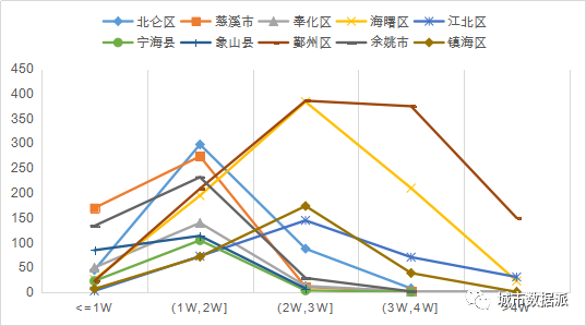 哪里房价涨幅最高？基于时空大数据的宁波市二手房价分析丨城市数据派