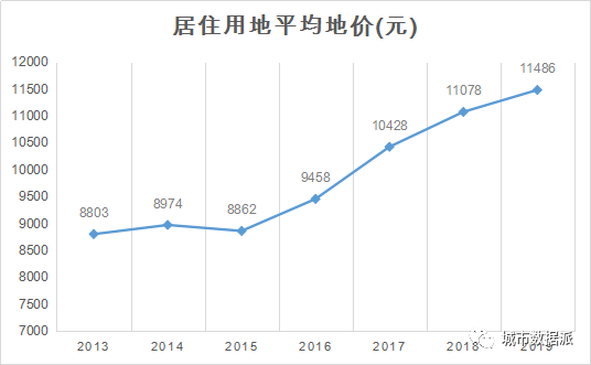 哪里房价涨幅最高？基于时空大数据的宁波市二手房价分析丨城市数据派