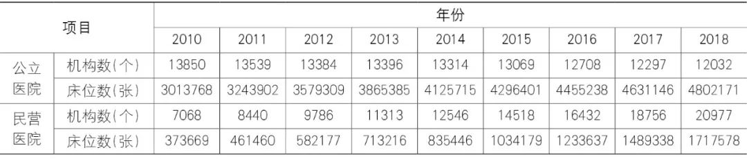 【Open Access】疫情下医疗卫生设施规划标准研究探索与反思 【Open Access】疫情下医疗卫生设施规划标准研究探索与反思