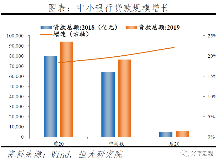 中小银行：困境与突围