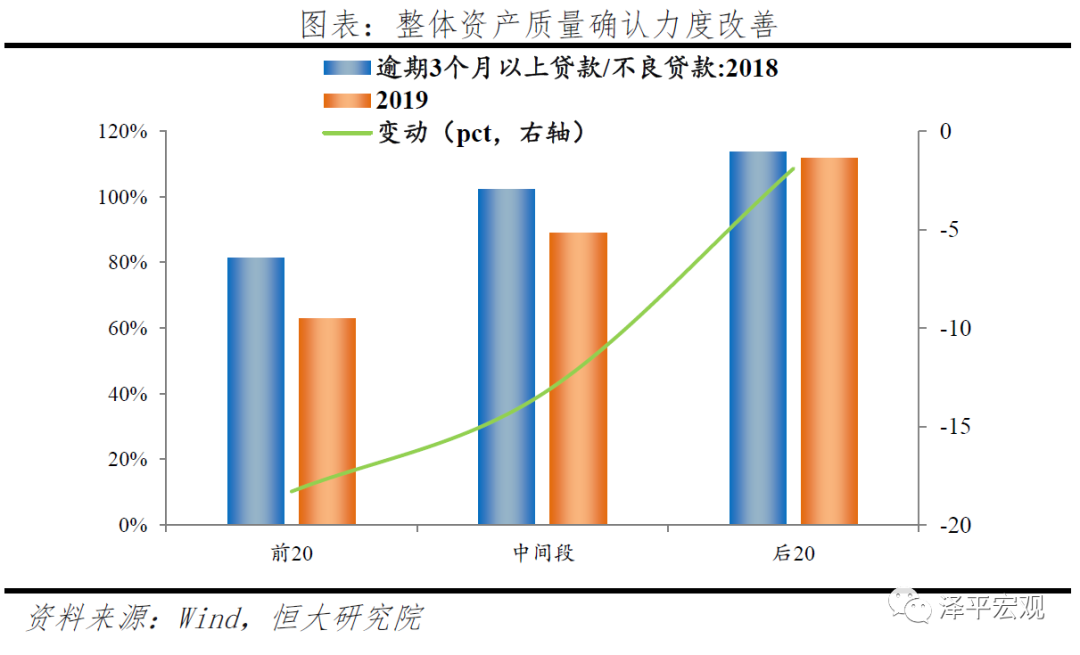 中小银行：困境与突围
