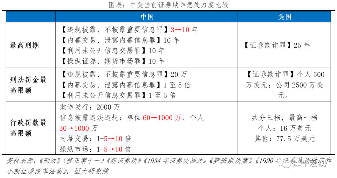 打通资本市场与科技创新的“双循环”