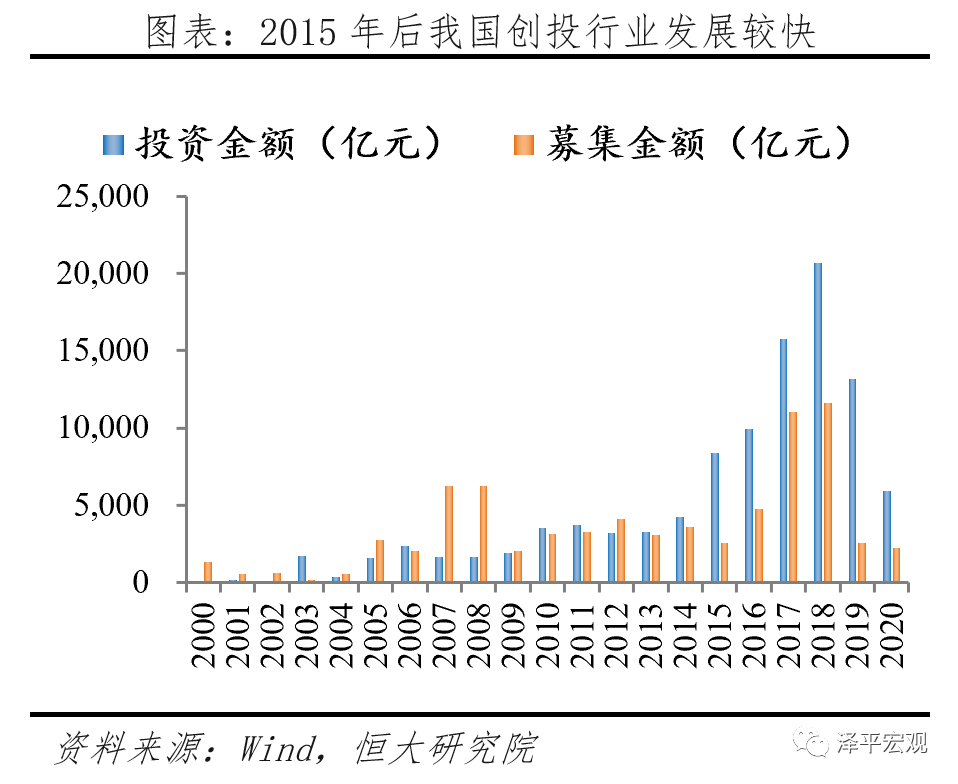 打通资本市场与科技创新的“双循环”