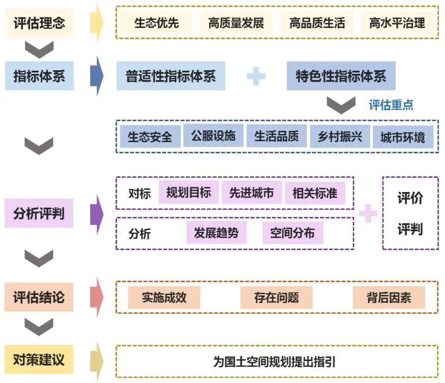 城市体检评估成果交流：徐州篇——老工业城市绿色宜居转型评估