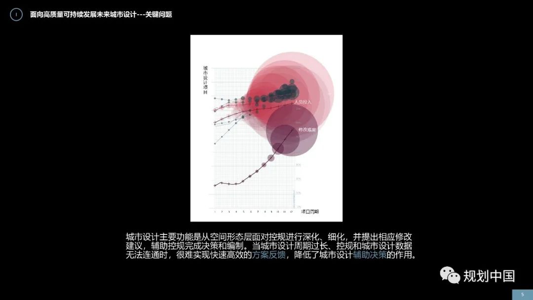 面向高质量可持续发展未来城市设计｜协同式城市设计工具插件发布
