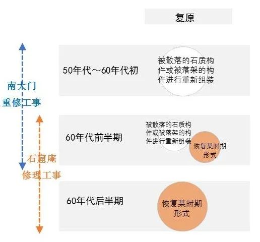 【本期主题】 1961年首尔崇礼门和石窟庵修缮中保护原则的转变｜保护理论与实践