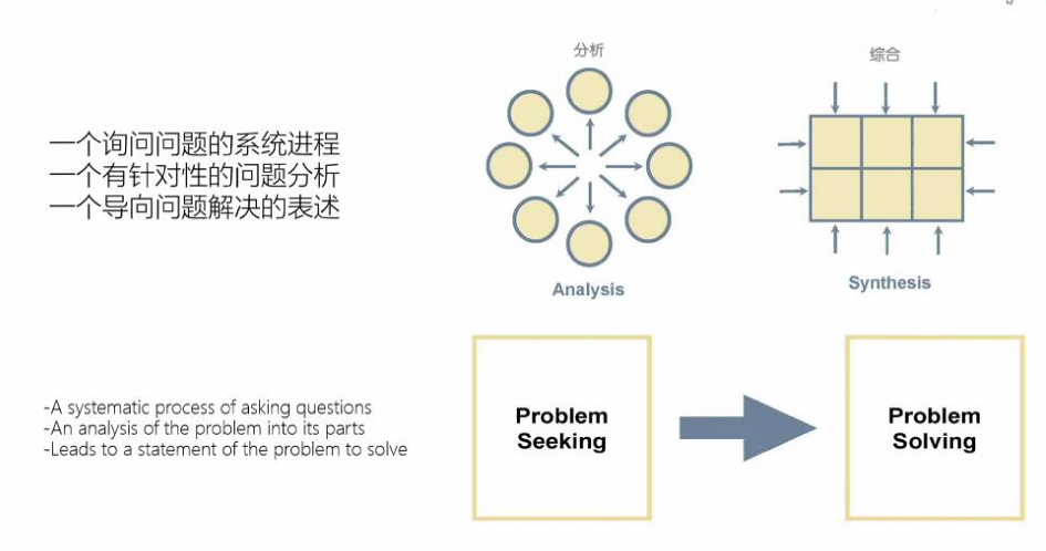 2020清华同衡学术周 | 庄惟敏:基于前策划后评估的设计决策体系建设 2020清华同衡学术周 | 庄惟敏:基于前策划后评估的设计决策体系建设
