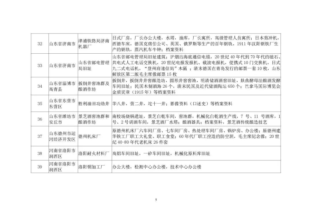 【重磅】第四批国家工业遗产拟认定名单公示 【重磅】第四批国家工业遗产拟认定名单公示