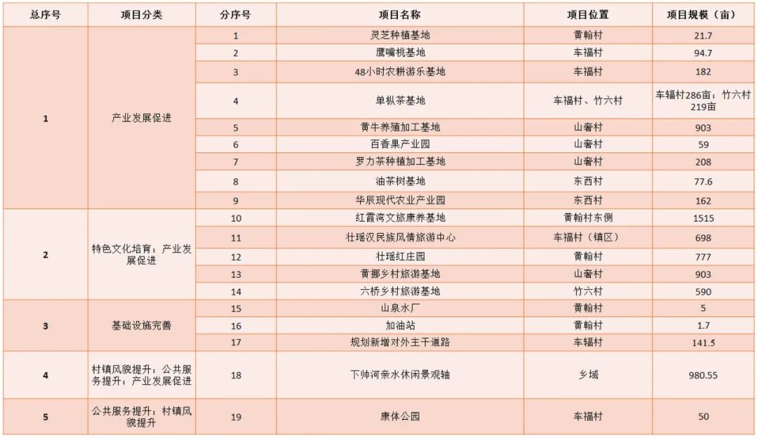 案例推荐：乡级国土空间总体规划、乡村振兴规划、村庄规划优化提升的广东省实践