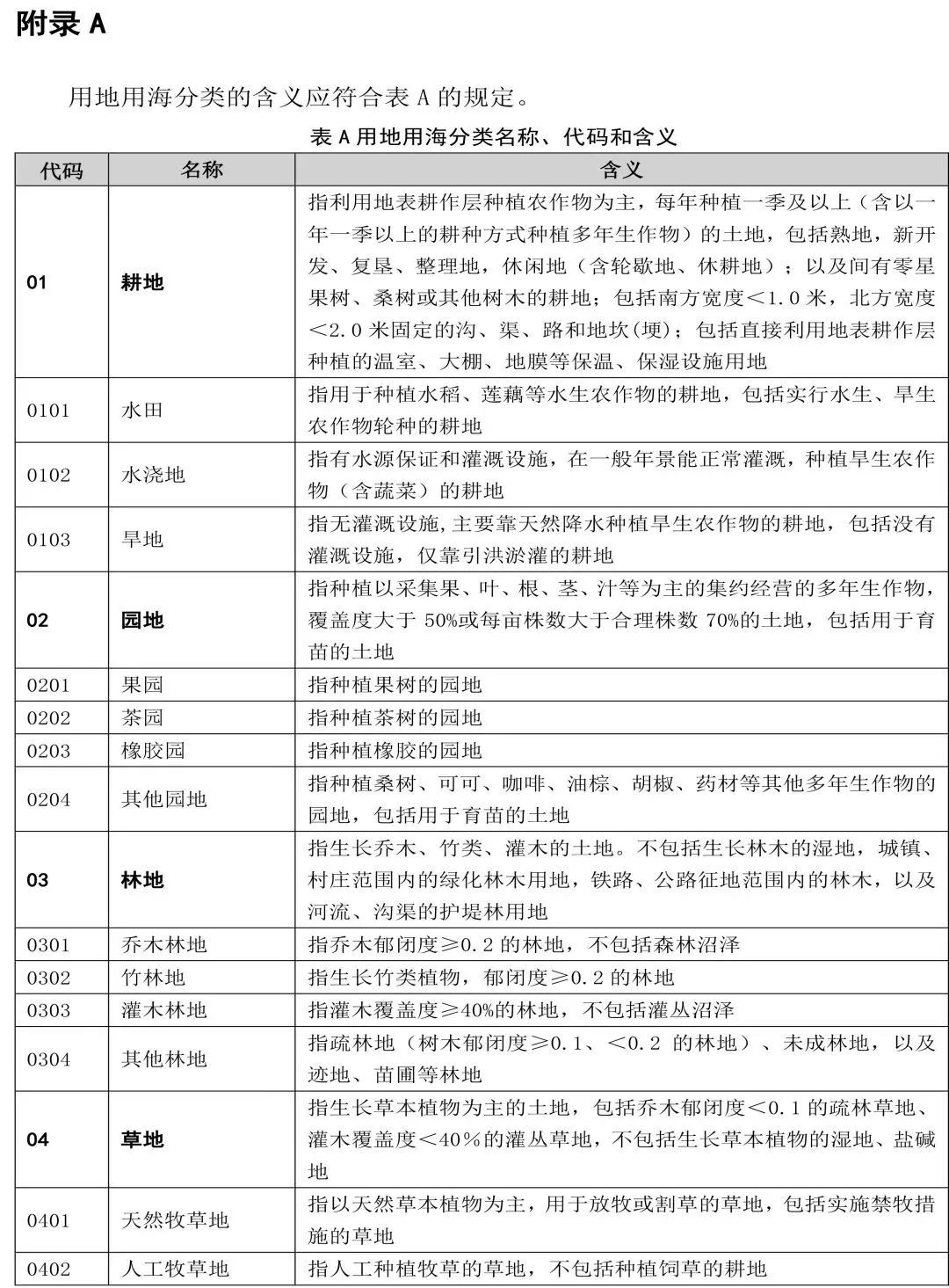 自然资源部办公厅印发《国土空间调查、规划、用途管制用地用海分类指南(试行)》 自然资源部办公厅印发《国土空间调查、规划、用途管制用地用海分类指南(试行)》